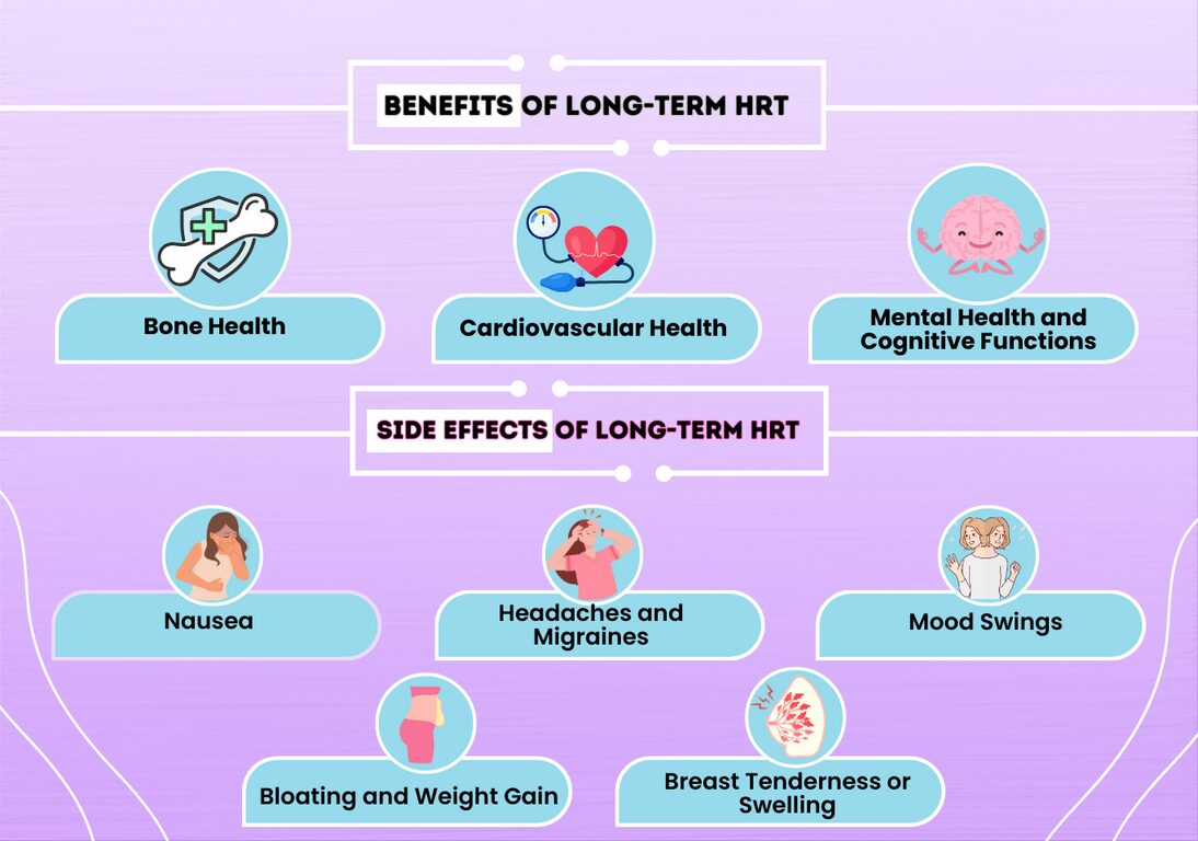 Benefits of Long Term HRT