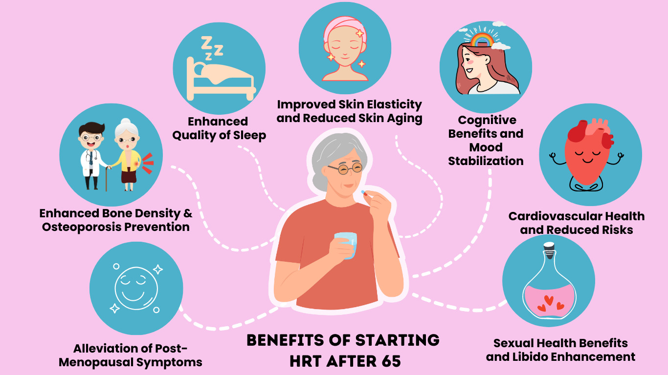 Benefits of Starting HRT After 65
