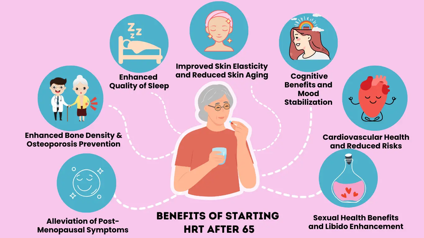 Older adult starting hormone replacement therapy, highlighting benefits, considerations, and treatment options after 65