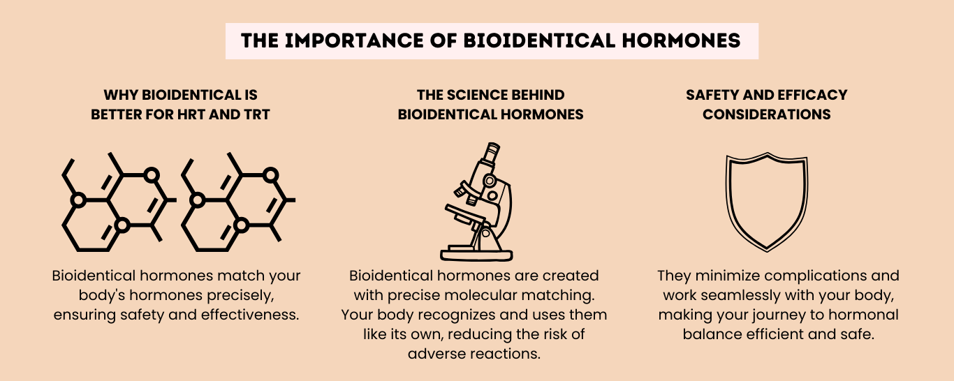 Bioidentical HRT and TRT