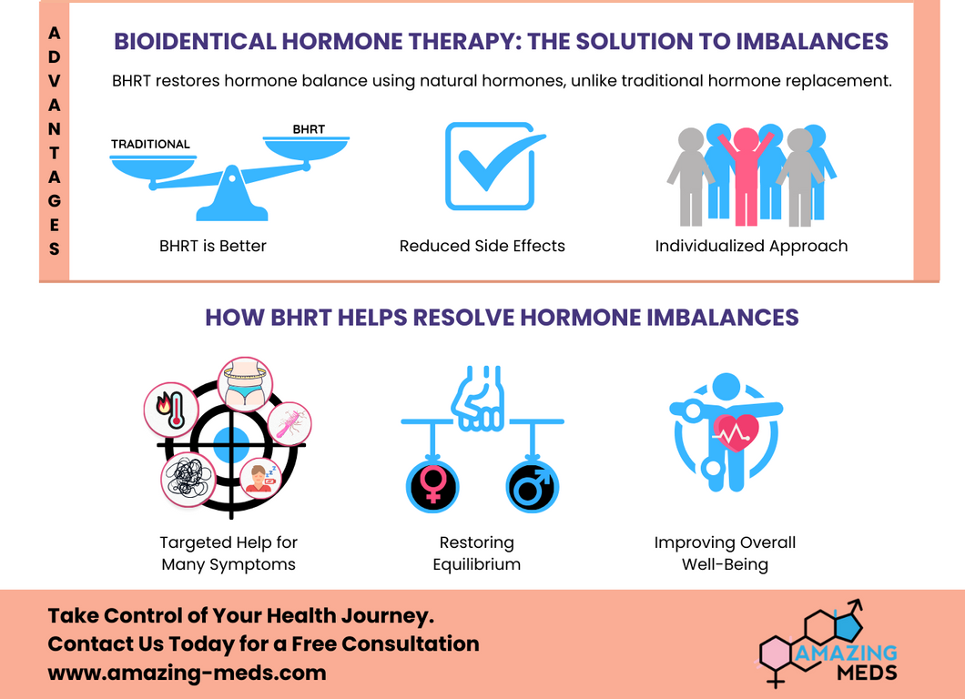 Bioidentical Hormone Replacement Therapy for Hormonal Imbalance