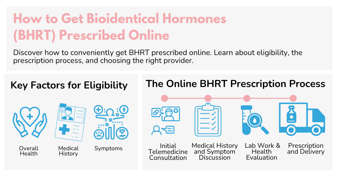 How to Get Bioidentical Hormones (BHRT) Prescribed Online