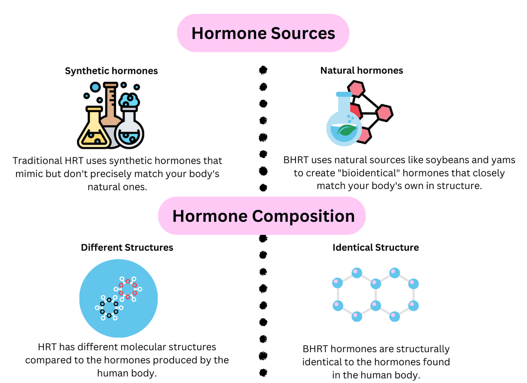 Bioidentical Hormones vs Synthetic Hormones