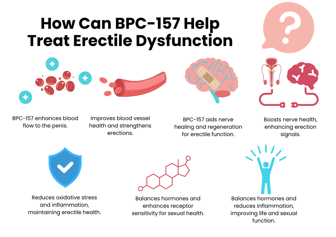 Can BPC 157 Treat Erectile Dysfunction