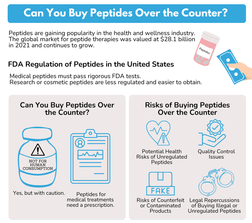 Can You Buy Peptides Over the Counter