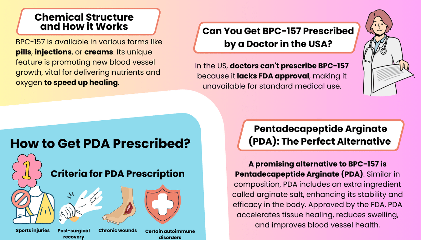 Can You Get BPC 157 Prescribed