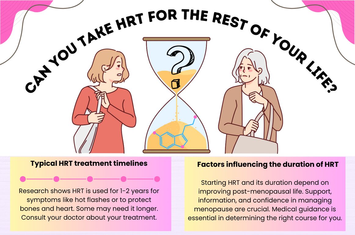 Can You Take HRT for the Rest of Your Life