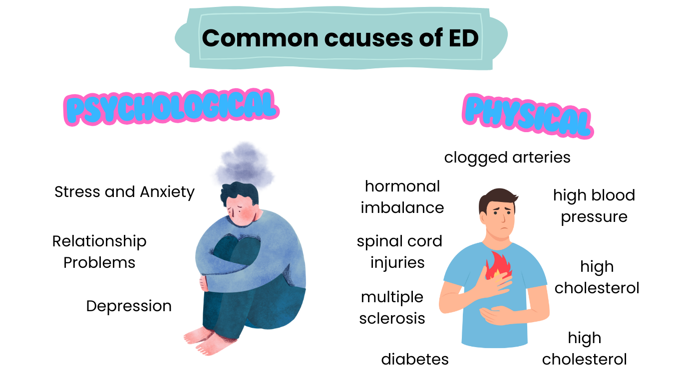 Common Causes of Erectile Dysfunction