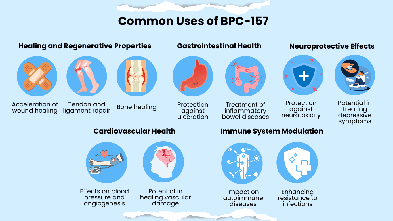 Common Uses of BPC 157