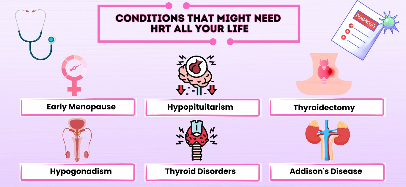 Conditions Requiring HRT For Life