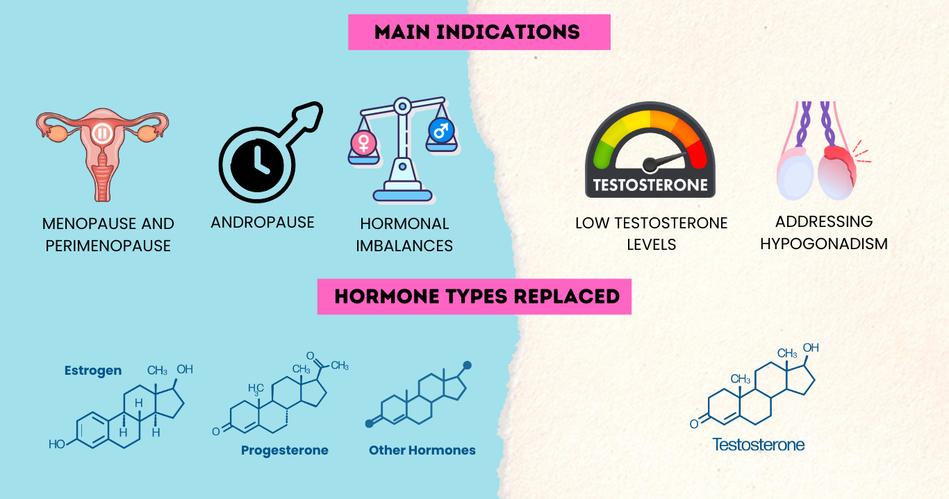 Difference Between HRT and TRT