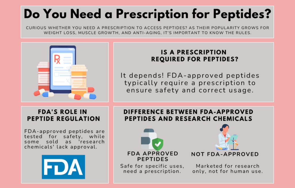 Do You Need a Prescription for Peptides