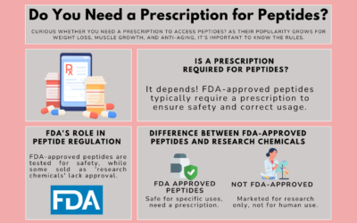 Do You Need a Prescription for Peptides?