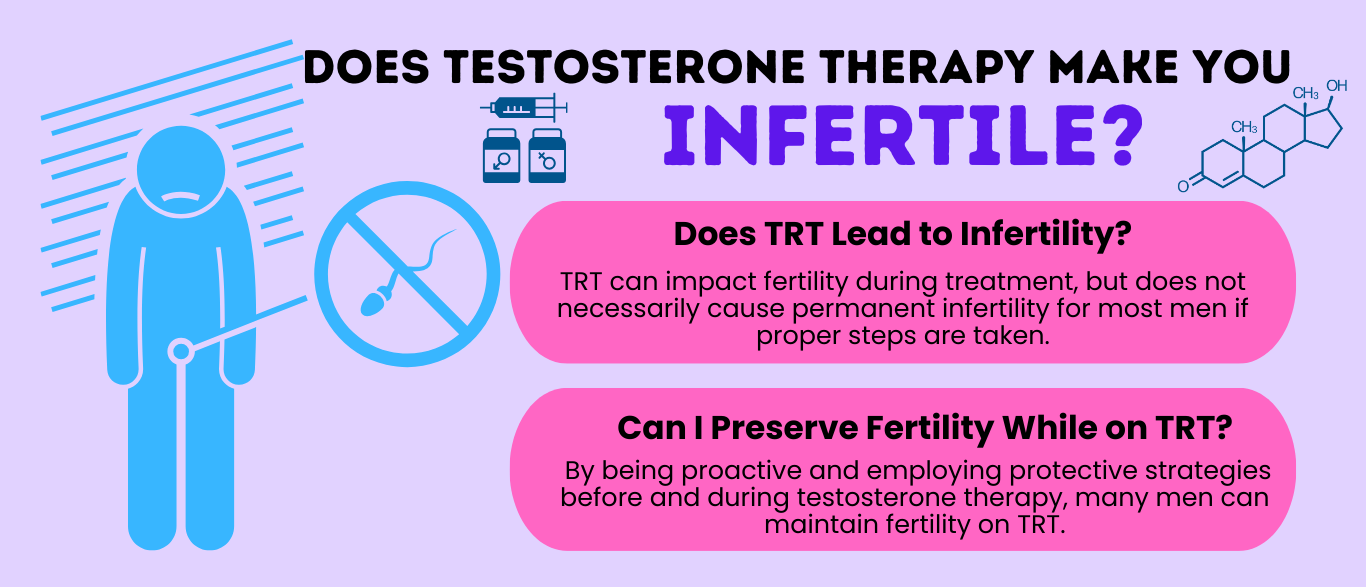 Does Testosterone Therapy Make You Infertile