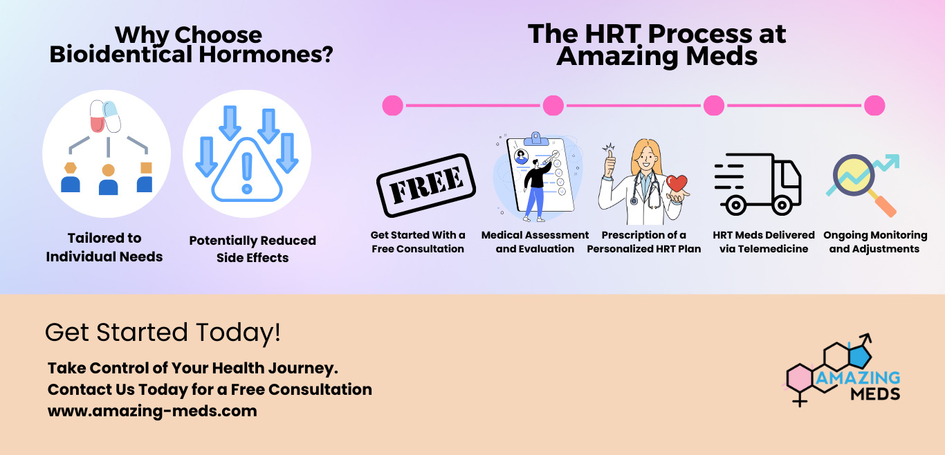 Get Prescribed HRT for Men