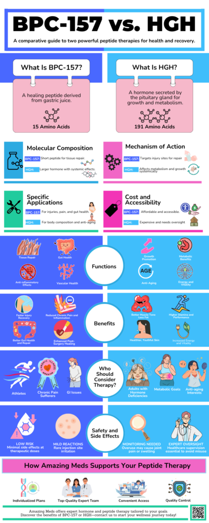 HGH vs BPC 157