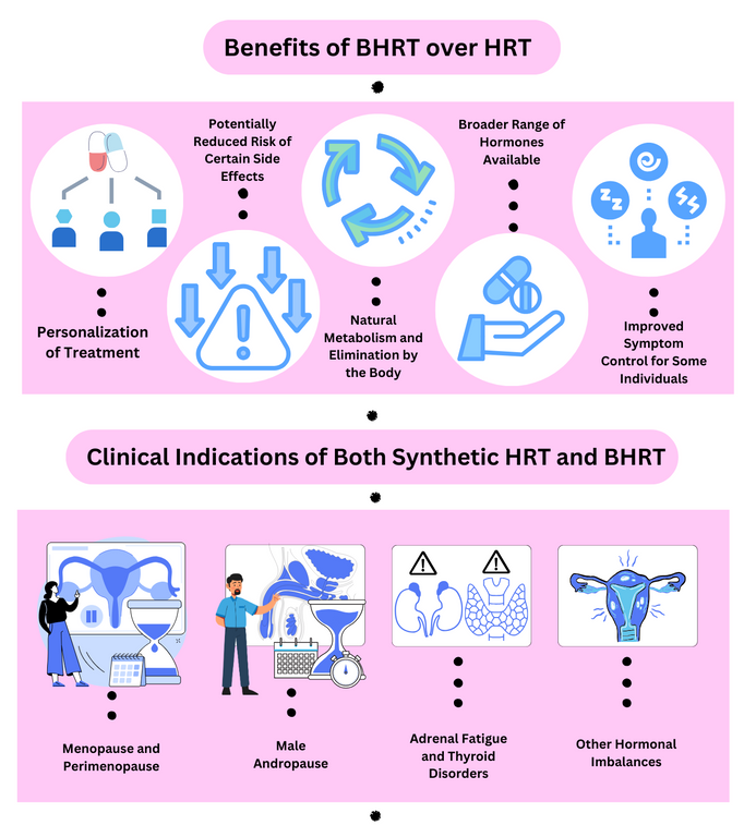 HRT and BHRT Benefits