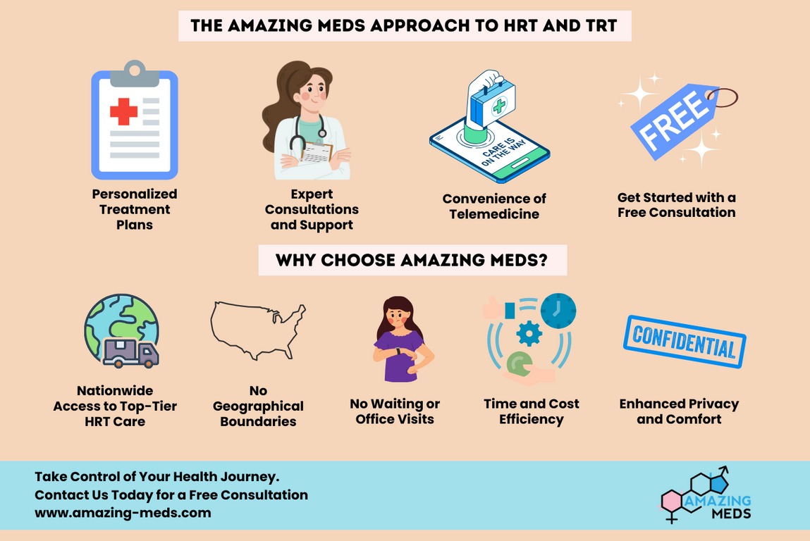 HRT and TRT Prescription