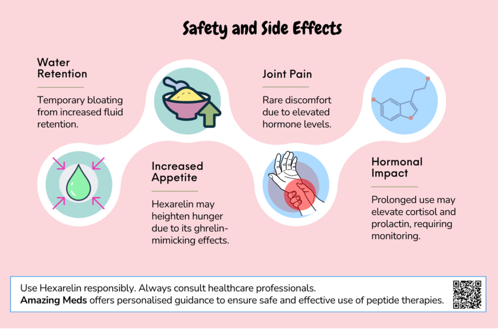 Hexarelin Side Effects