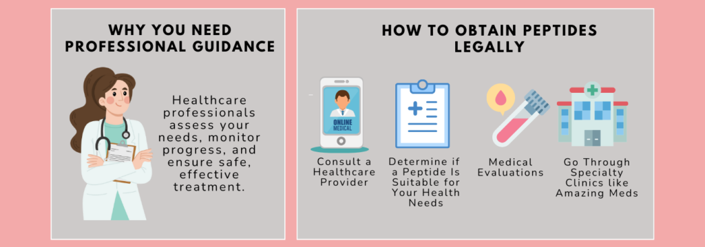 How to Get Peptides Prescribed Legally