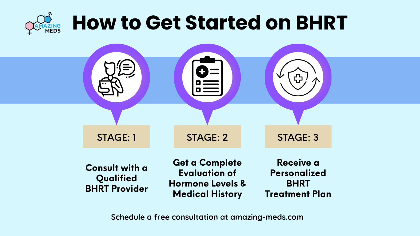 How to Get Started on HRT for Weight Management