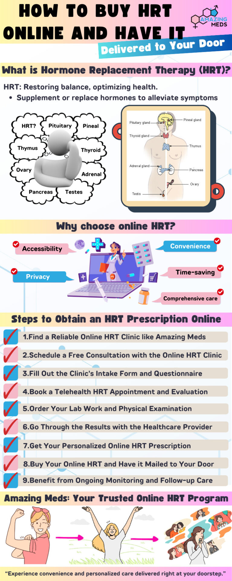 How to Buy HRT Online