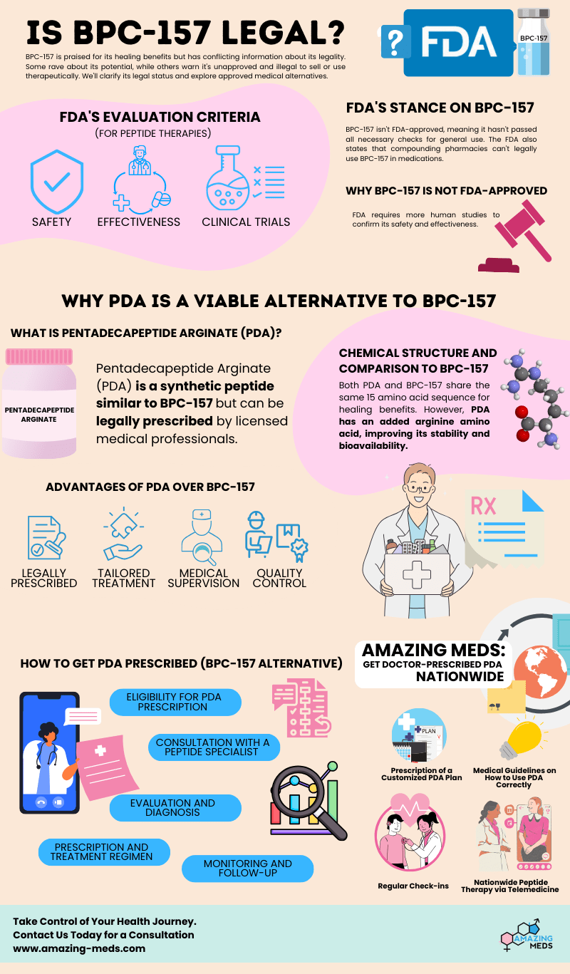 Is BPC-157 Legal? What&rsquo;s the FDA Stance &amp; Alternatives?