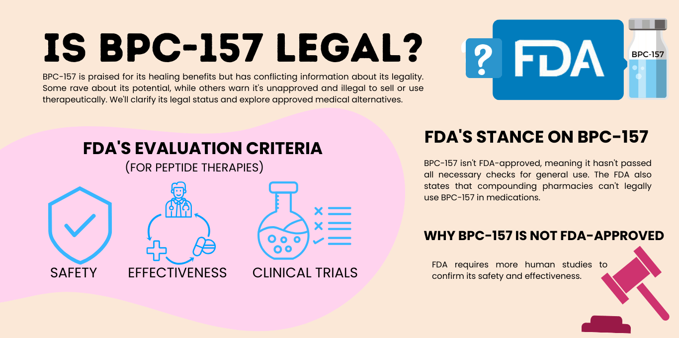 Is BPC-157 Legal? What’s the FDA Stance & Are There Alternatives?