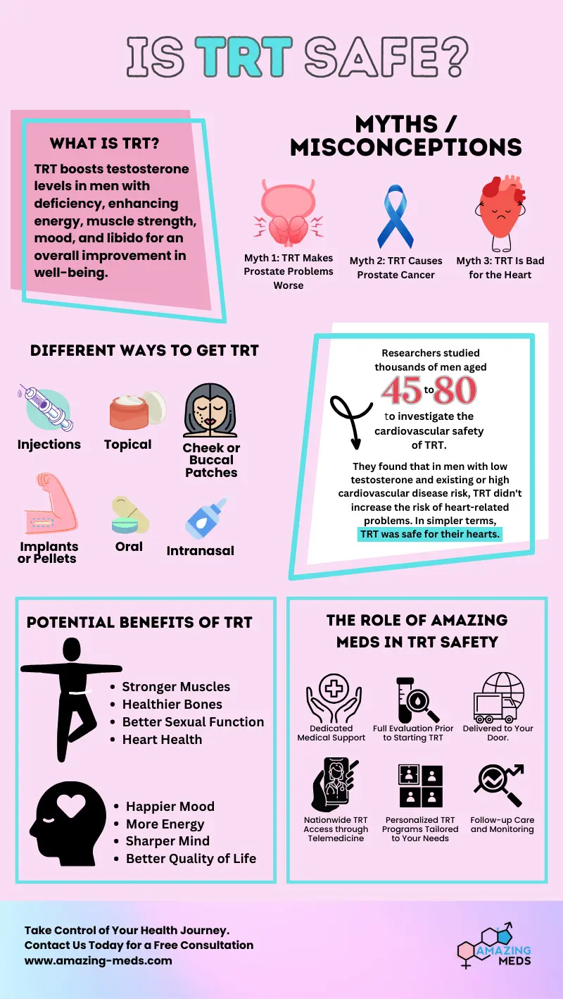 Is Testosterone Replacement Therapy Safe