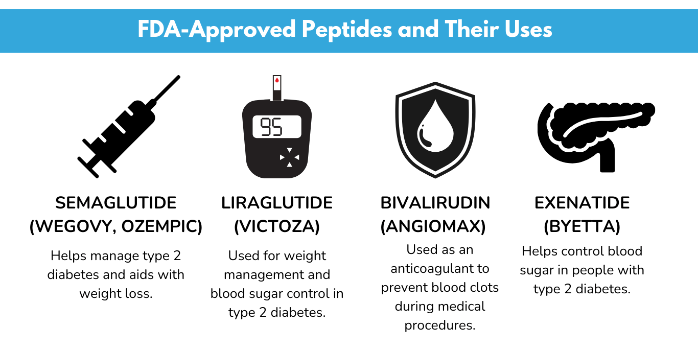 Legal FDA Approved Peptides USA