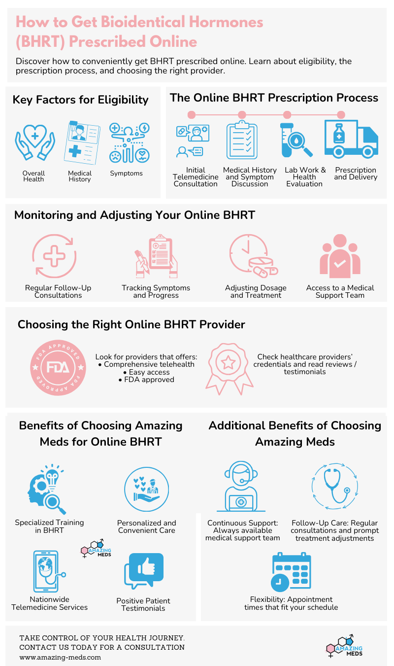 Online BHRT Bioidentical Hormone Therapy