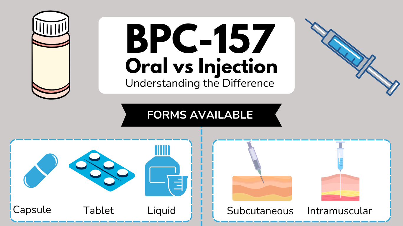 Oral vs Injection BPC 157