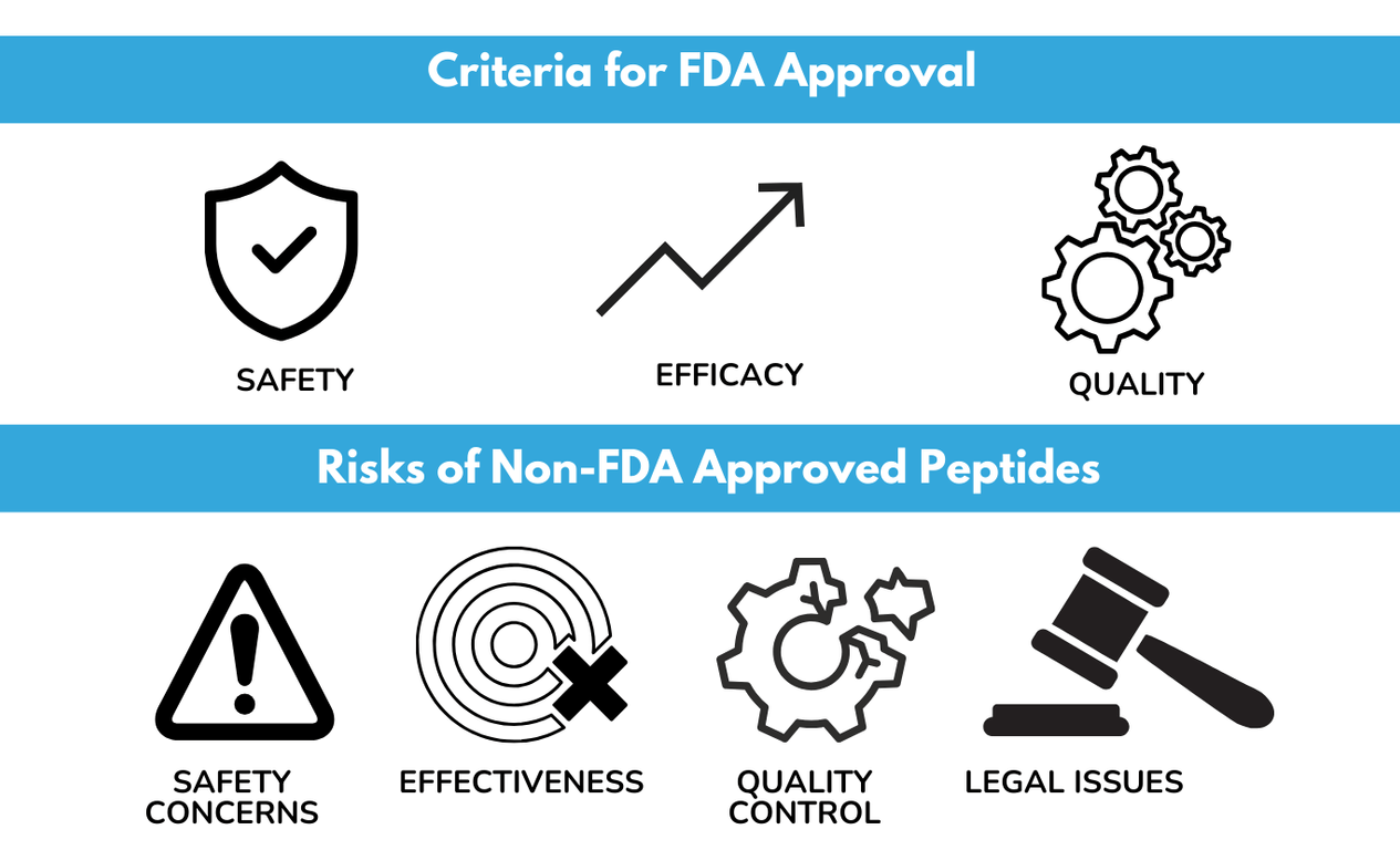 Peptide Legality FDA Approval