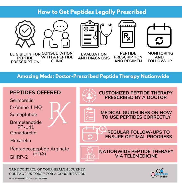 Peptides Legal Prescription