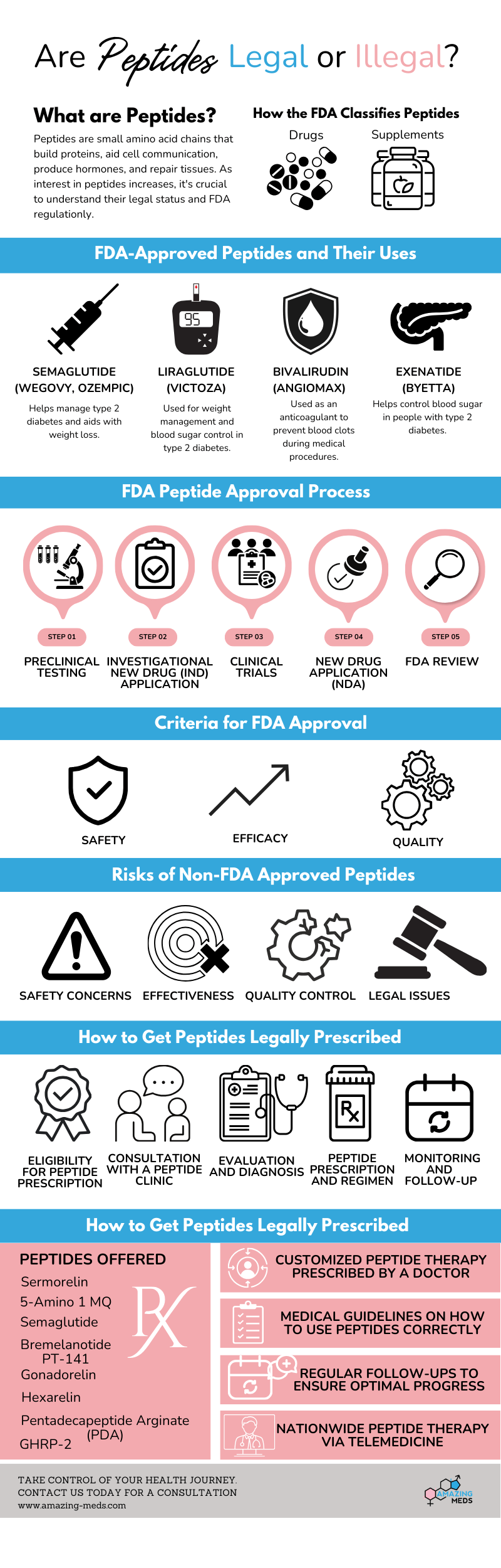 Peptides Legal Status