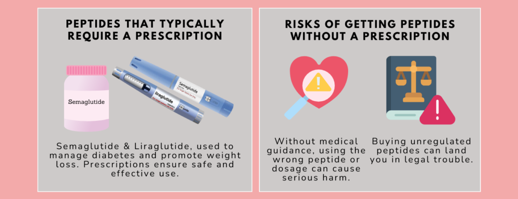 Peptides That Require a Prescription