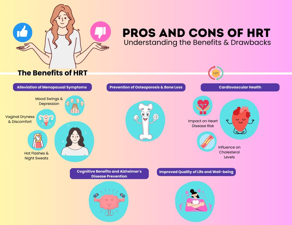 Pros and Cons of HRT