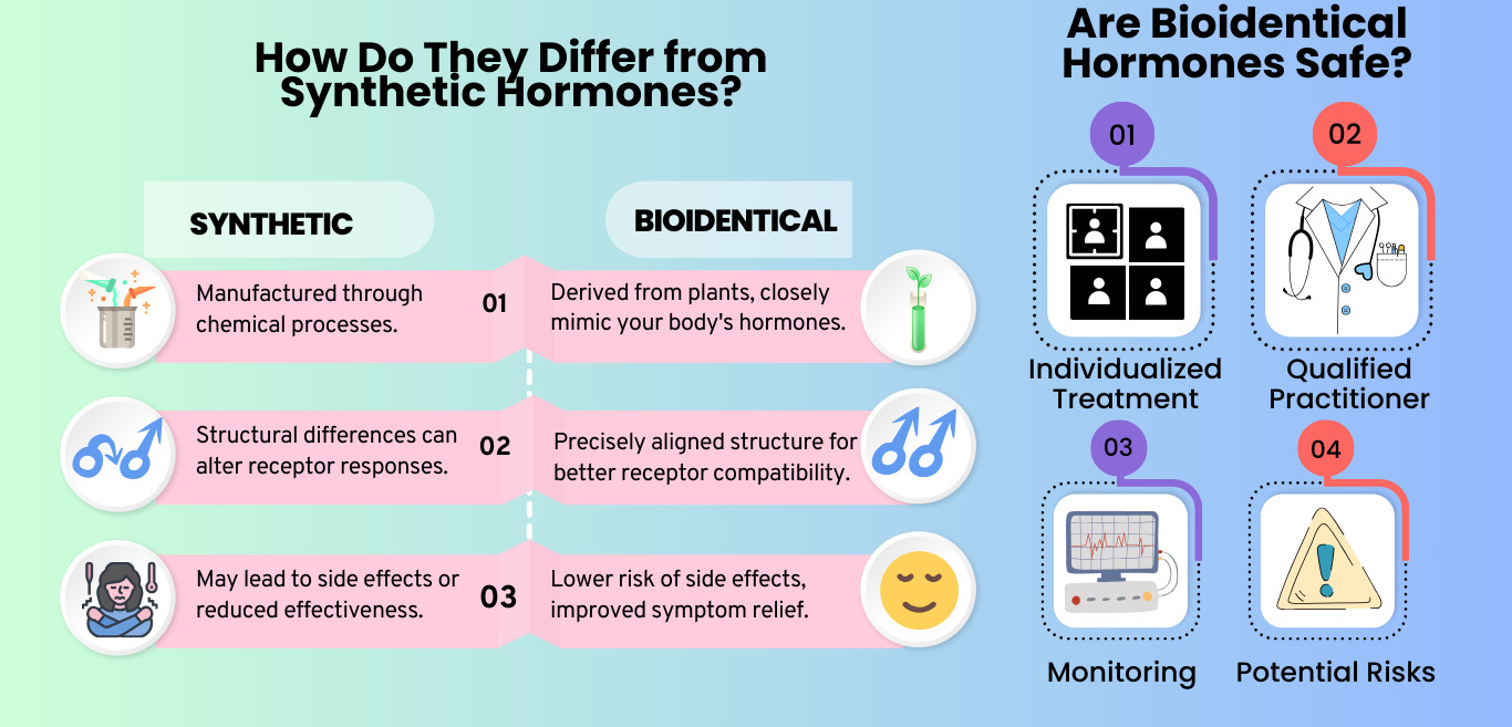 Synthetic vs Bioidentical Hormones