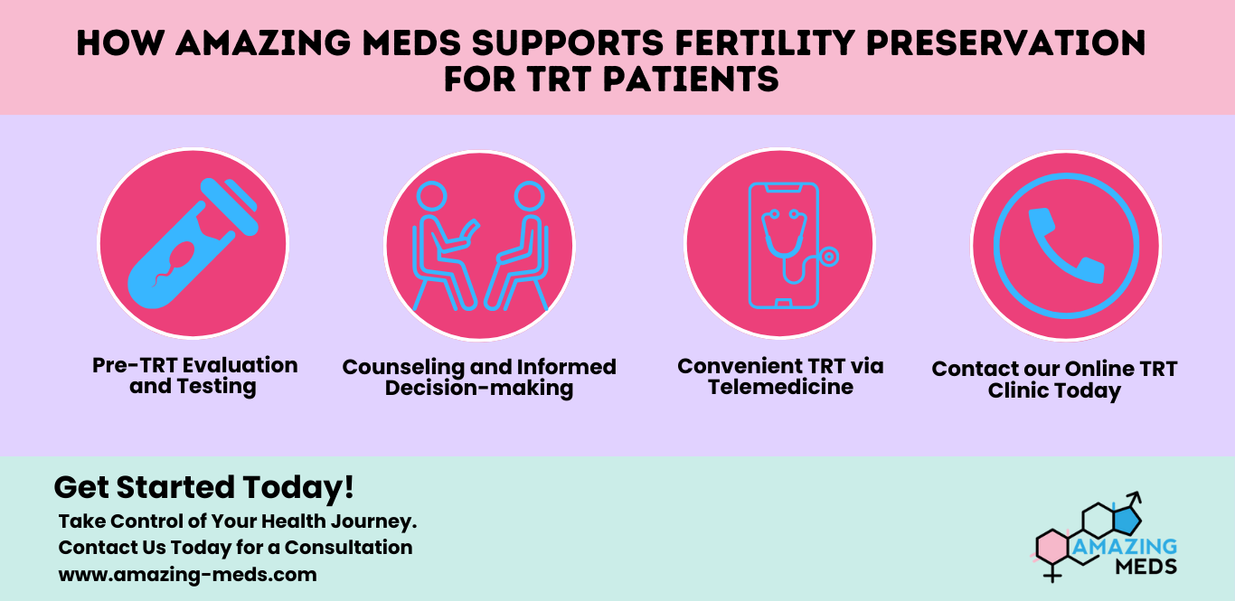 TRT and Fertility