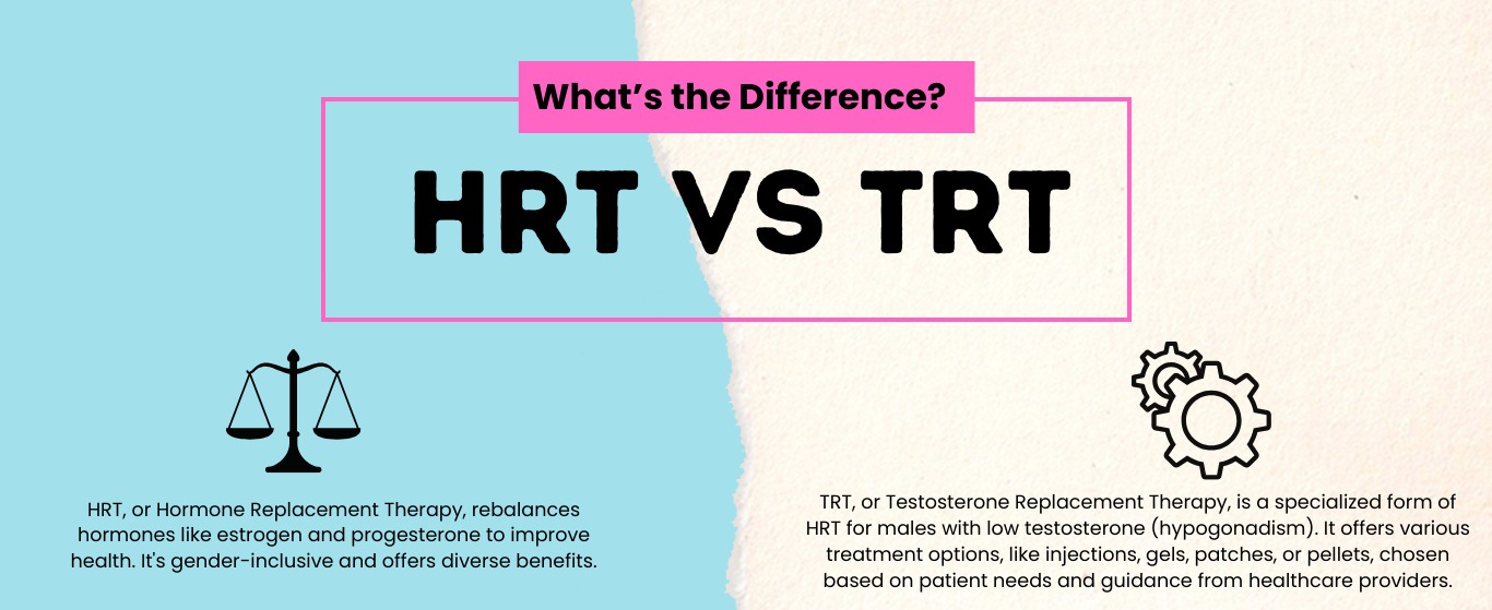 HRT vs TRT: What’s the Difference?