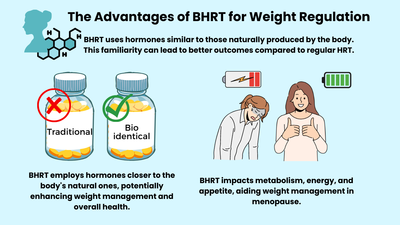The Advantages of BHRT for Weight Regulation