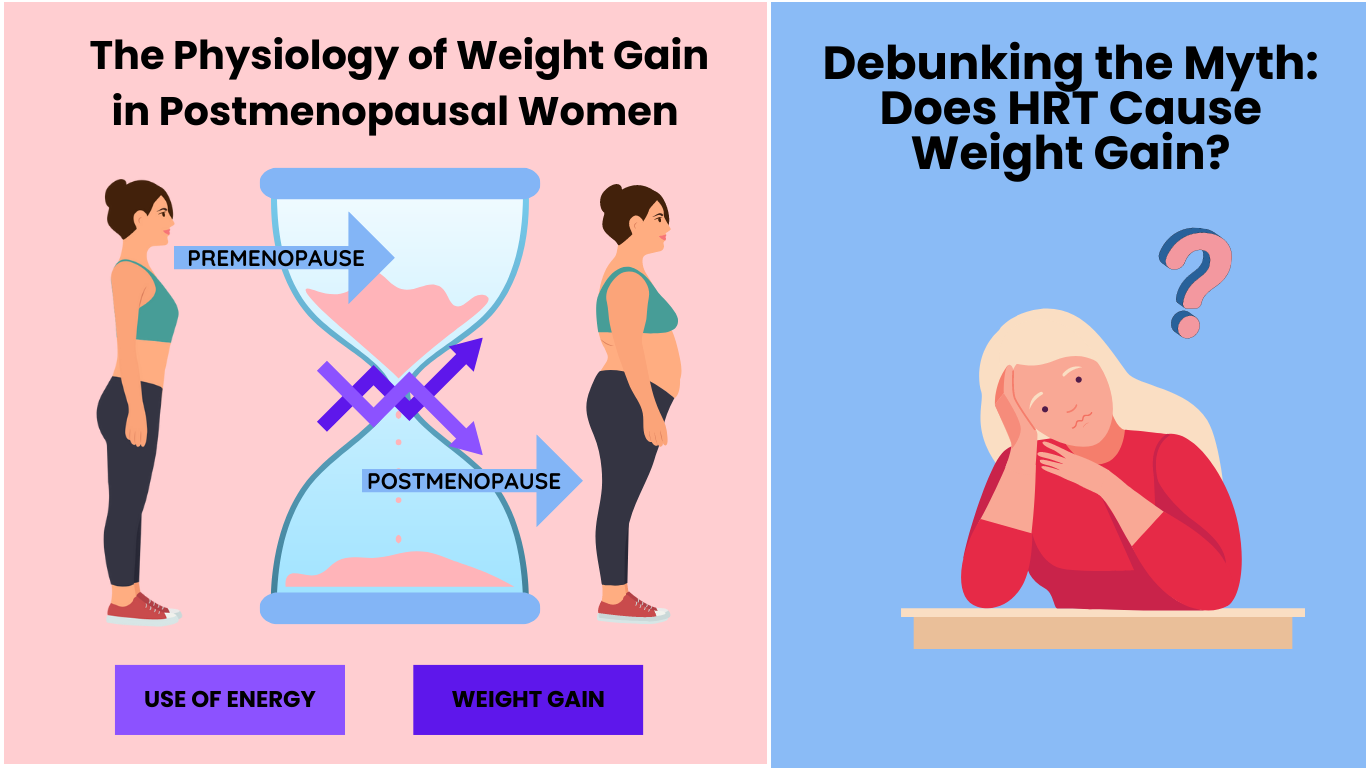The Physiology of Weight Gain in Postmenopausal Women
