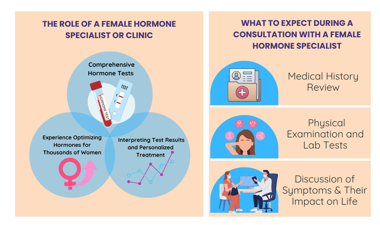 The Role of a Female Hormone Doctor or Clinic