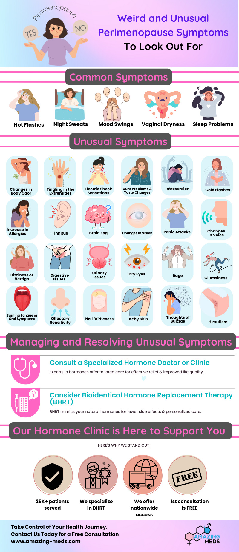 Weird and Unusual Perimenopause Symptoms