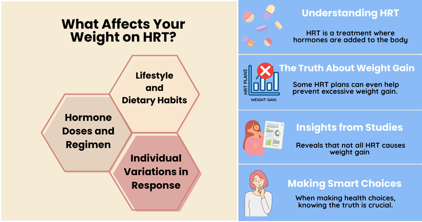What Affects Your Weight on HRT