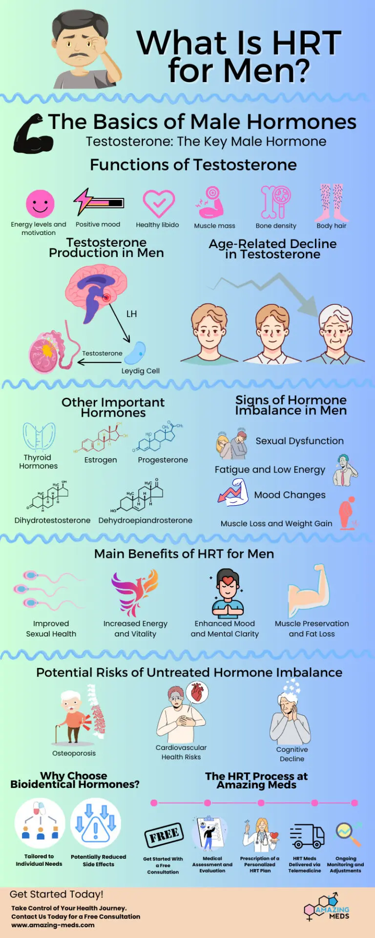 What Is Hormone Replacement Therapy for Men