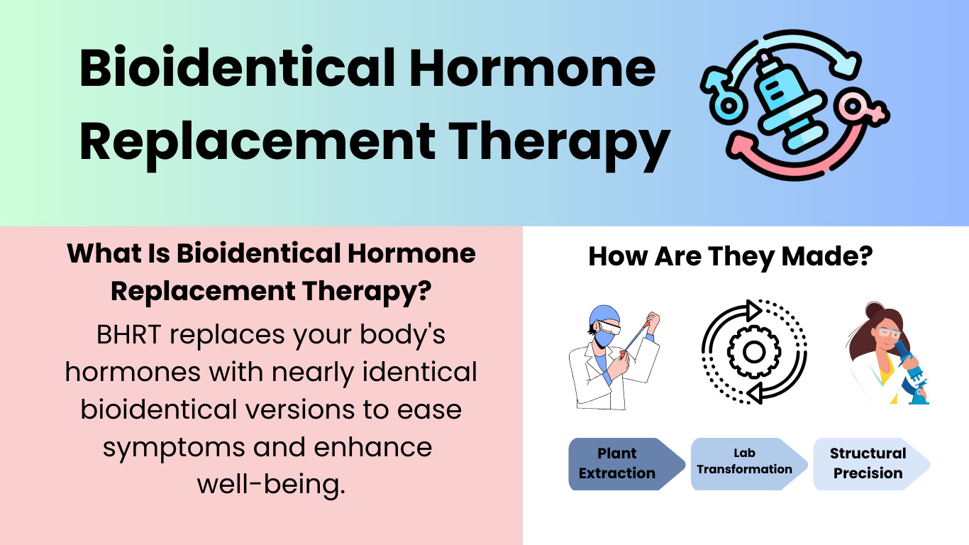 What is Bioidentical Hormone Therapy
