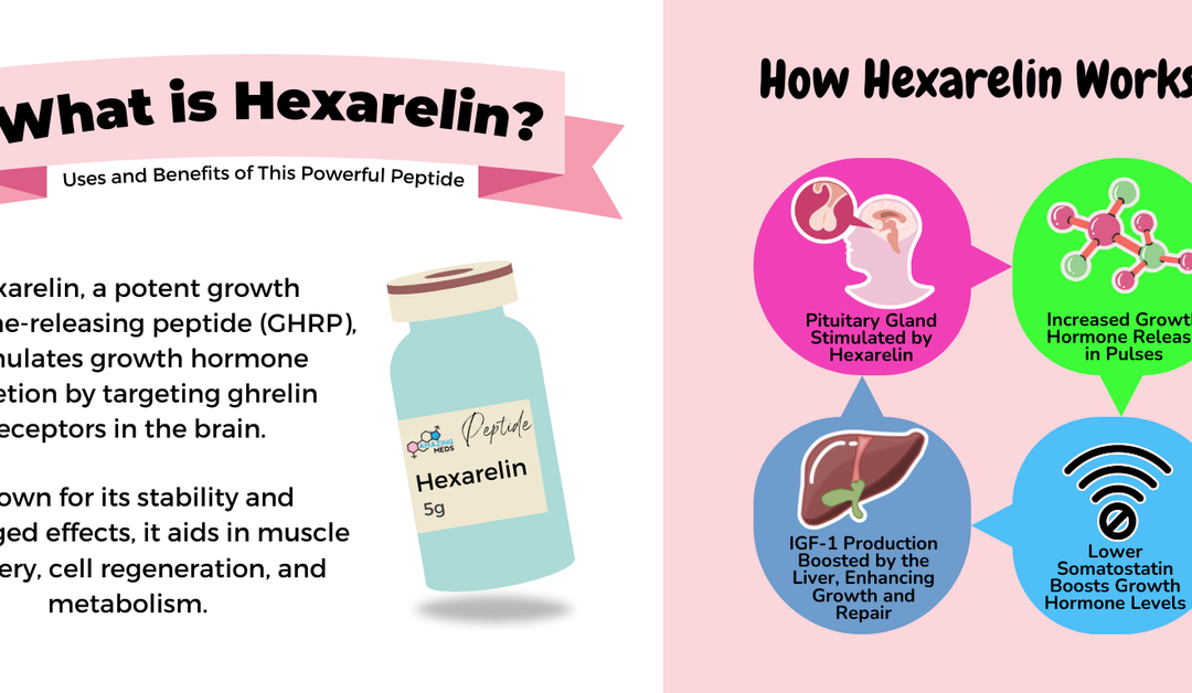 What is Hexarelin? Uses and Benefits of This Powerful Peptide