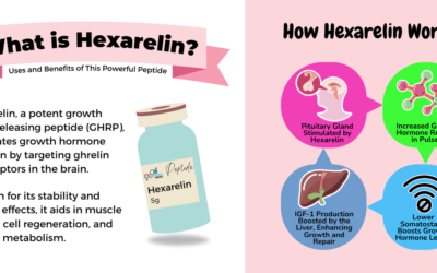 What is Hexarelin? Uses and Benefits of This Powerful Peptide