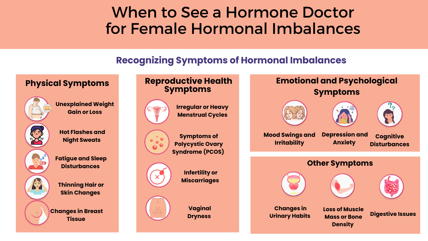When to See a Doctor for Female Hormone Imbalance